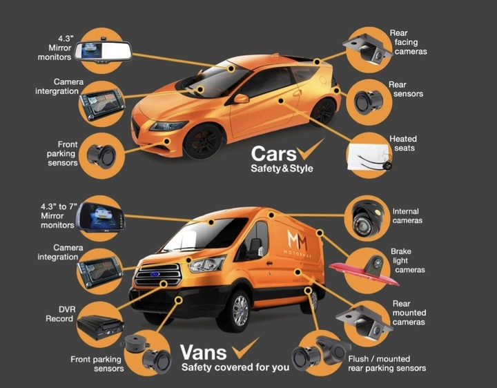 Dynamic Auto Performance